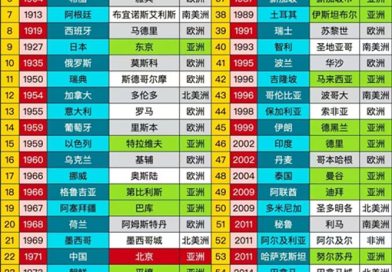 伦敦地铁开通163周年：开创地下交通新纪元