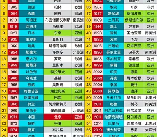 伦敦地铁开通163周年：开创地下交通新纪元